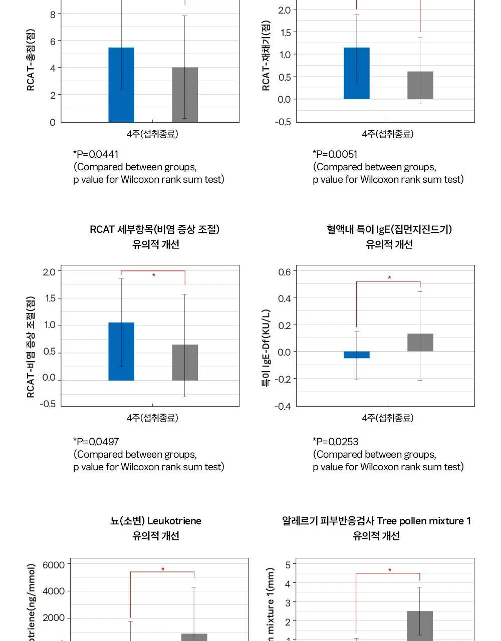 [올영단독/코상태개선] 대원제약 대원헬스 삼백초추출물 코편샷20g x 12포(12일분) 상세페이지 14